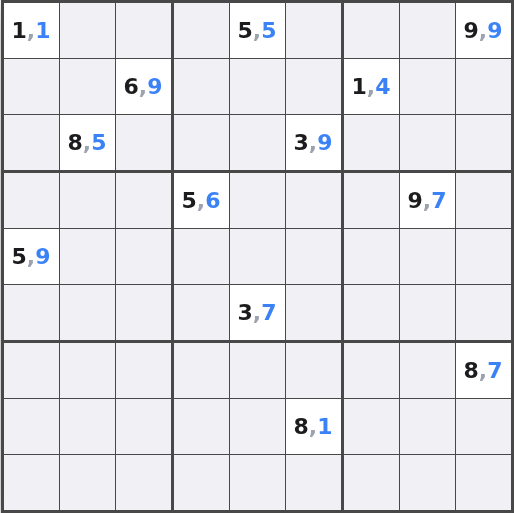 A Suirodoku grid with only 13 clues given — enough to determine the entire grid uniquely