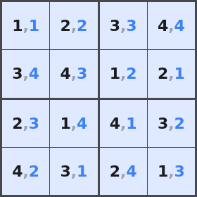 A 4×4 Suirodoku displayed as digit-color pairs